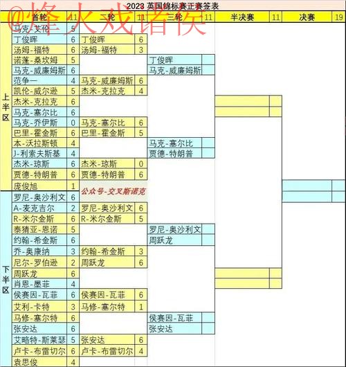 揭秘世界杯直播平台排行赢家